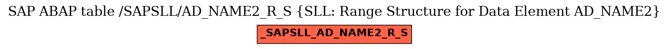 E-R Diagram for table /SAPSLL/AD_NAME2_R_S (SLL: Range Structure for Data Element AD_NAME2)