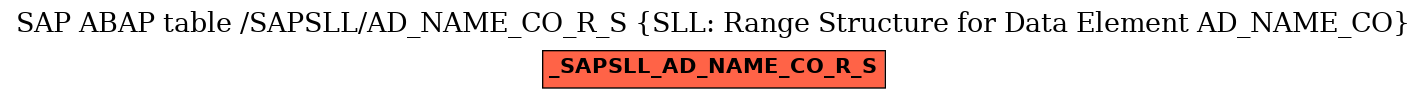 E-R Diagram for table /SAPSLL/AD_NAME_CO_R_S (SLL: Range Structure for Data Element AD_NAME_CO)