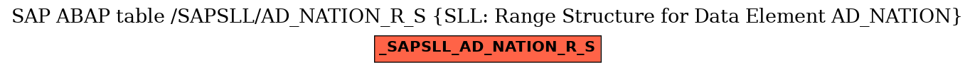 E-R Diagram for table /SAPSLL/AD_NATION_R_S (SLL: Range Structure for Data Element AD_NATION)