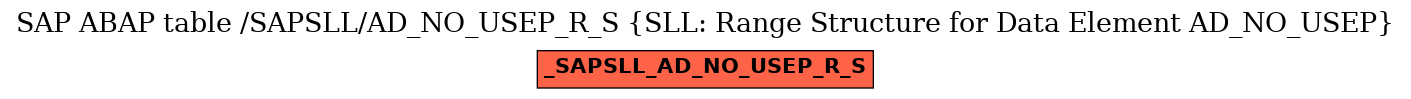 E-R Diagram for table /SAPSLL/AD_NO_USEP_R_S (SLL: Range Structure for Data Element AD_NO_USEP)