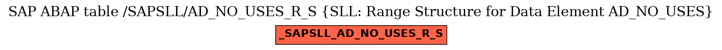 E-R Diagram for table /SAPSLL/AD_NO_USES_R_S (SLL: Range Structure for Data Element AD_NO_USES)