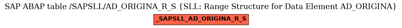 E-R Diagram for table /SAPSLL/AD_ORIGINA_R_S (SLL: Range Structure for Data Element AD_ORIGINA)