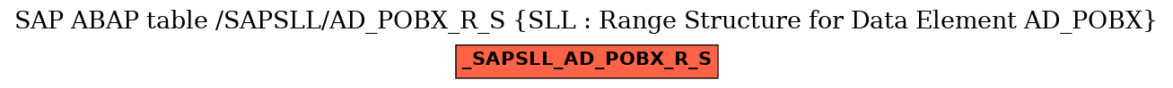 E-R Diagram for table /SAPSLL/AD_POBX_R_S (SLL : Range Structure for Data Element AD_POBX)