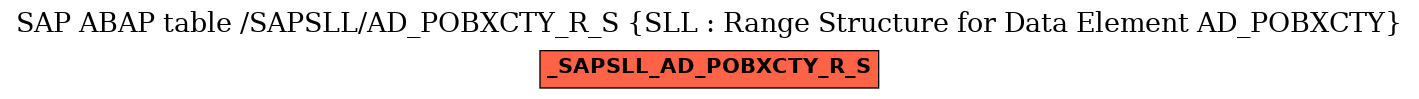 E-R Diagram for table /SAPSLL/AD_POBXCTY_R_S (SLL : Range Structure for Data Element AD_POBXCTY)