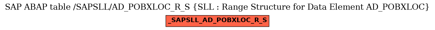 E-R Diagram for table /SAPSLL/AD_POBXLOC_R_S (SLL : Range Structure for Data Element AD_POBXLOC)