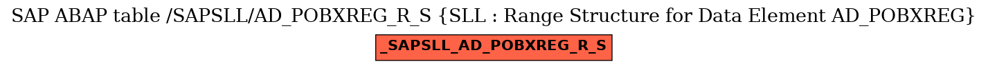 E-R Diagram for table /SAPSLL/AD_POBXREG_R_S (SLL : Range Structure for Data Element AD_POBXREG)