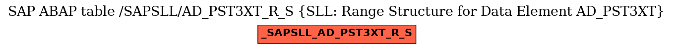 E-R Diagram for table /SAPSLL/AD_PST3XT_R_S (SLL: Range Structure for Data Element AD_PST3XT)