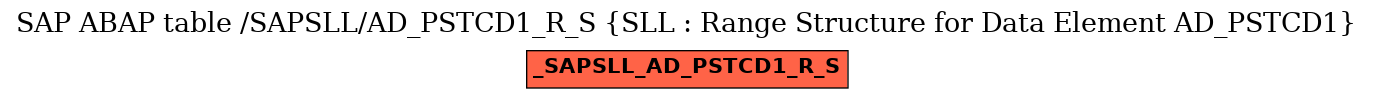 E-R Diagram for table /SAPSLL/AD_PSTCD1_R_S (SLL : Range Structure for Data Element AD_PSTCD1)