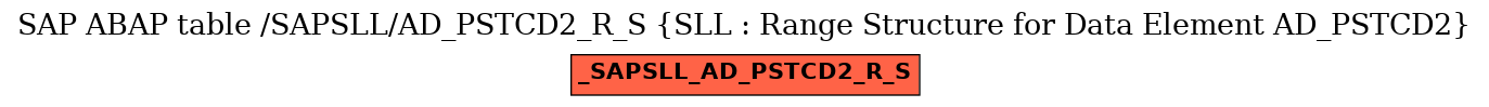 E-R Diagram for table /SAPSLL/AD_PSTCD2_R_S (SLL : Range Structure for Data Element AD_PSTCD2)