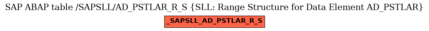 E-R Diagram for table /SAPSLL/AD_PSTLAR_R_S (SLL: Range Structure for Data Element AD_PSTLAR)