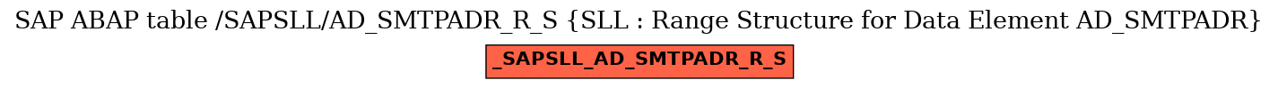 E-R Diagram for table /SAPSLL/AD_SMTPADR_R_S (SLL : Range Structure for Data Element AD_SMTPADR)