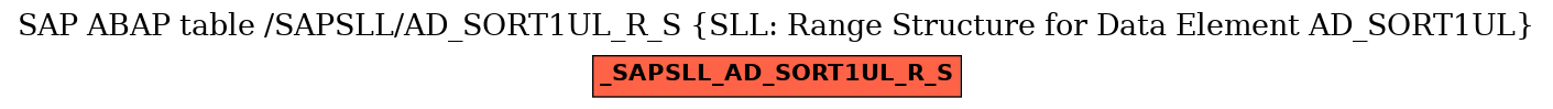 E-R Diagram for table /SAPSLL/AD_SORT1UL_R_S (SLL: Range Structure for Data Element AD_SORT1UL)