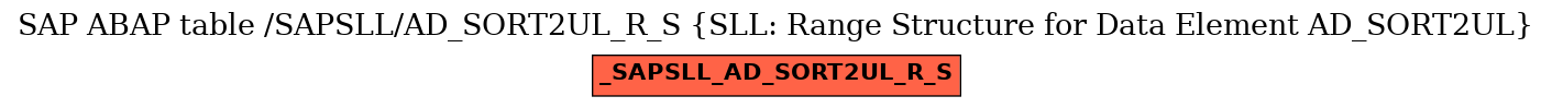 E-R Diagram for table /SAPSLL/AD_SORT2UL_R_S (SLL: Range Structure for Data Element AD_SORT2UL)