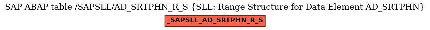 E-R Diagram for table /SAPSLL/AD_SRTPHN_R_S (SLL: Range Structure for Data Element AD_SRTPHN)