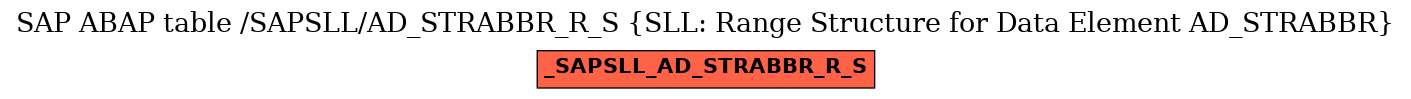 E-R Diagram for table /SAPSLL/AD_STRABBR_R_S (SLL: Range Structure for Data Element AD_STRABBR)