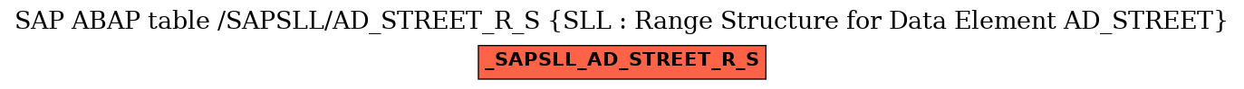 E-R Diagram for table /SAPSLL/AD_STREET_R_S (SLL : Range Structure for Data Element AD_STREET)