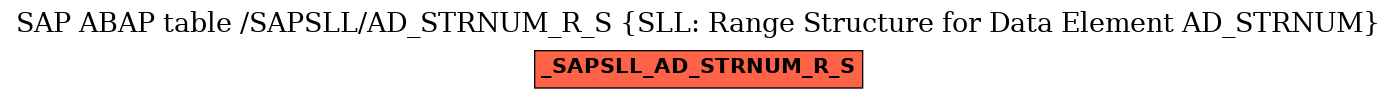 E-R Diagram for table /SAPSLL/AD_STRNUM_R_S (SLL: Range Structure for Data Element AD_STRNUM)