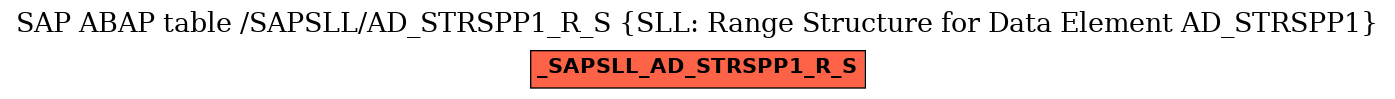 E-R Diagram for table /SAPSLL/AD_STRSPP1_R_S (SLL: Range Structure for Data Element AD_STRSPP1)