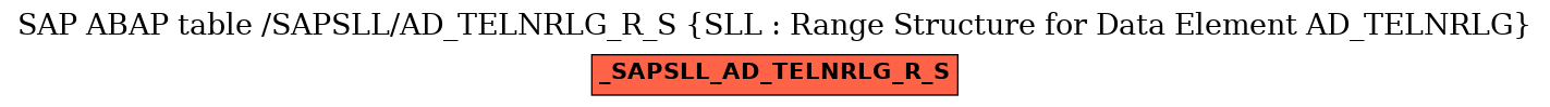 E-R Diagram for table /SAPSLL/AD_TELNRLG_R_S (SLL : Range Structure for Data Element AD_TELNRLG)