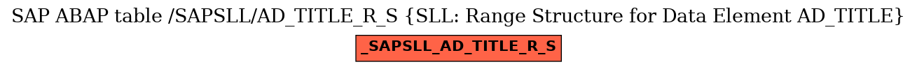 E-R Diagram for table /SAPSLL/AD_TITLE_R_S (SLL: Range Structure for Data Element AD_TITLE)