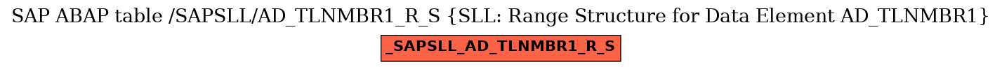 E-R Diagram for table /SAPSLL/AD_TLNMBR1_R_S (SLL: Range Structure for Data Element AD_TLNMBR1)