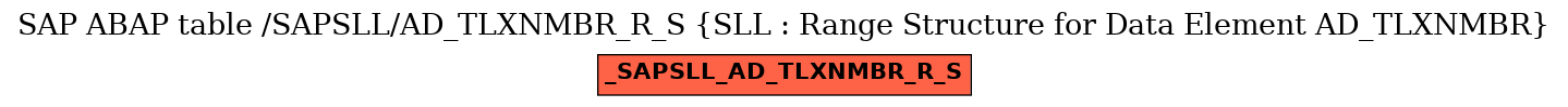 E-R Diagram for table /SAPSLL/AD_TLXNMBR_R_S (SLL : Range Structure for Data Element AD_TLXNMBR)