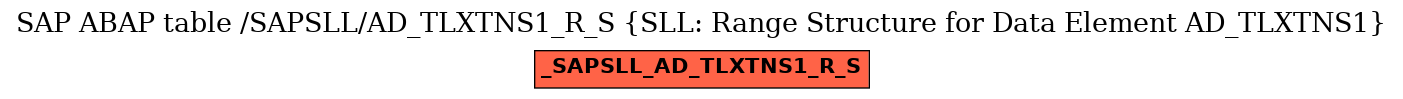 E-R Diagram for table /SAPSLL/AD_TLXTNS1_R_S (SLL: Range Structure for Data Element AD_TLXTNS1)