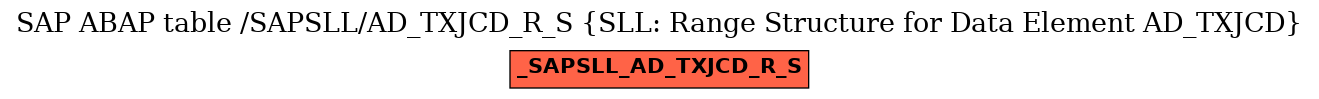 E-R Diagram for table /SAPSLL/AD_TXJCD_R_S (SLL: Range Structure for Data Element AD_TXJCD)