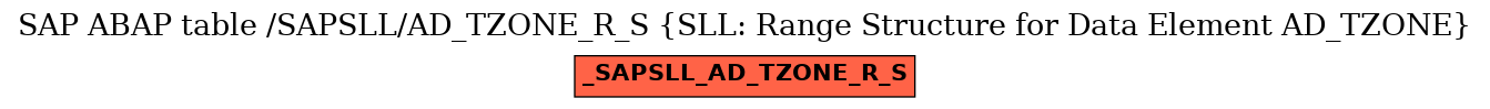 E-R Diagram for table /SAPSLL/AD_TZONE_R_S (SLL: Range Structure for Data Element AD_TZONE)