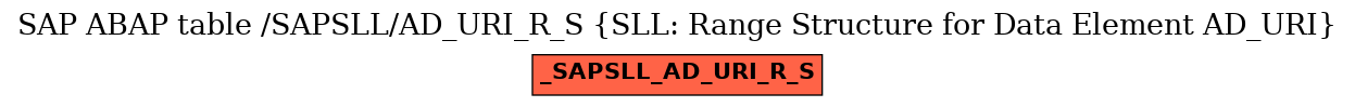 E-R Diagram for table /SAPSLL/AD_URI_R_S (SLL: Range Structure for Data Element AD_URI)