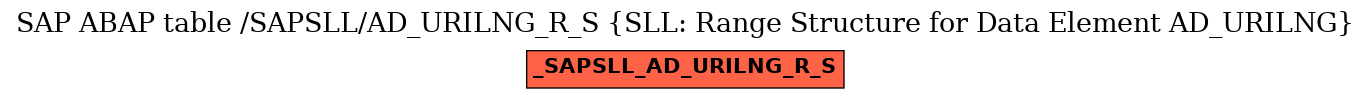 E-R Diagram for table /SAPSLL/AD_URILNG_R_S (SLL: Range Structure for Data Element AD_URILNG)