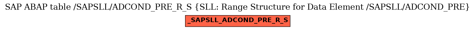 E-R Diagram for table /SAPSLL/ADCOND_PRE_R_S (SLL: Range Structure for Data Element /SAPSLL/ADCOND_PRE)