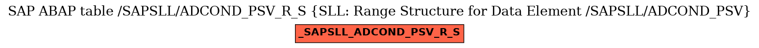 E-R Diagram for table /SAPSLL/ADCOND_PSV_R_S (SLL: Range Structure for Data Element /SAPSLL/ADCOND_PSV)