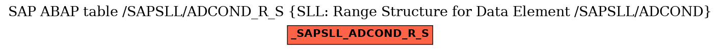 E-R Diagram for table /SAPSLL/ADCOND_R_S (SLL: Range Structure for Data Element /SAPSLL/ADCOND)