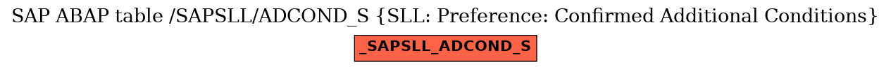 E-R Diagram for table /SAPSLL/ADCOND_S (SLL: Preference: Confirmed Additional Conditions)