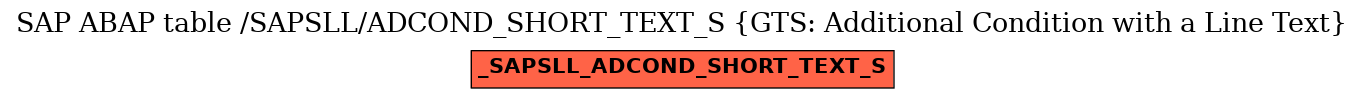 E-R Diagram for table /SAPSLL/ADCOND_SHORT_TEXT_S (GTS: Additional Condition with a Line Text)