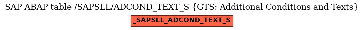 E-R Diagram for table /SAPSLL/ADCOND_TEXT_S (GTS: Additional Conditions and Texts)