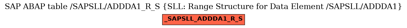 E-R Diagram for table /SAPSLL/ADDDA1_R_S (SLL: Range Structure for Data Element /SAPSLL/ADDDA1)