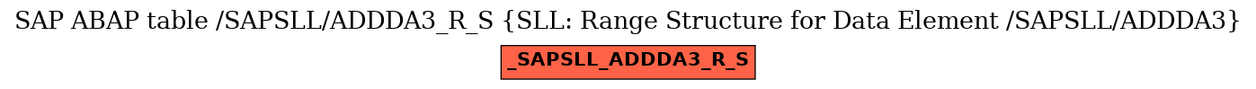 E-R Diagram for table /SAPSLL/ADDDA3_R_S (SLL: Range Structure for Data Element /SAPSLL/ADDDA3)