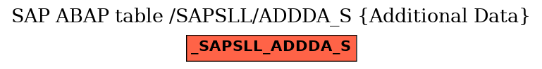 E-R Diagram for table /SAPSLL/ADDDA_S (Additional Data)