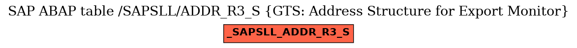 E-R Diagram for table /SAPSLL/ADDR_R3_S (GTS: Address Structure for Export Monitor)