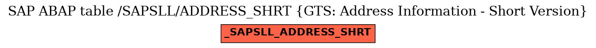 E-R Diagram for table /SAPSLL/ADDRESS_SHRT (GTS: Address Information - Short Version)