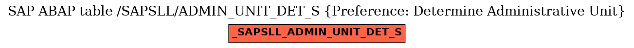 E-R Diagram for table /SAPSLL/ADMIN_UNIT_DET_S (Preference: Determine Administrative Unit)