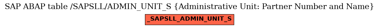 E-R Diagram for table /SAPSLL/ADMIN_UNIT_S (Administrative Unit: Partner Number and Name)