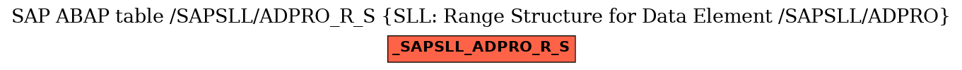 E-R Diagram for table /SAPSLL/ADPRO_R_S (SLL: Range Structure for Data Element /SAPSLL/ADPRO)