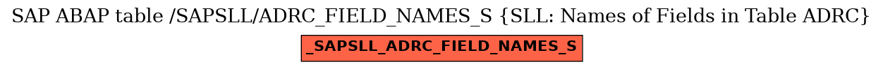 E-R Diagram for table /SAPSLL/ADRC_FIELD_NAMES_S (SLL: Names of Fields in Table ADRC)