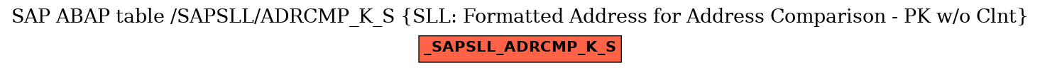 E-R Diagram for table /SAPSLL/ADRCMP_K_S (SLL: Formatted Address for Address Comparison - PK w/o Clnt)