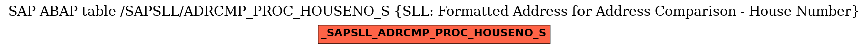 E-R Diagram for table /SAPSLL/ADRCMP_PROC_HOUSENO_S (SLL: Formatted Address for Address Comparison - House Number)