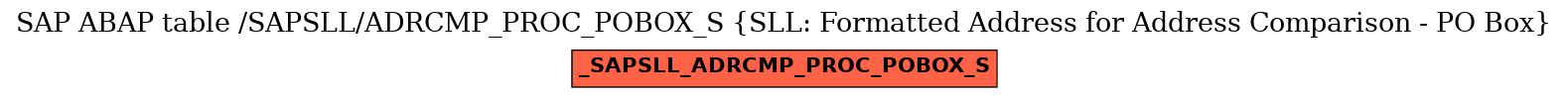 E-R Diagram for table /SAPSLL/ADRCMP_PROC_POBOX_S (SLL: Formatted Address for Address Comparison - PO Box)