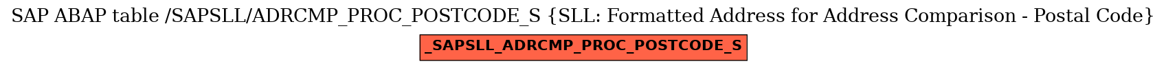 E-R Diagram for table /SAPSLL/ADRCMP_PROC_POSTCODE_S (SLL: Formatted Address for Address Comparison - Postal Code)